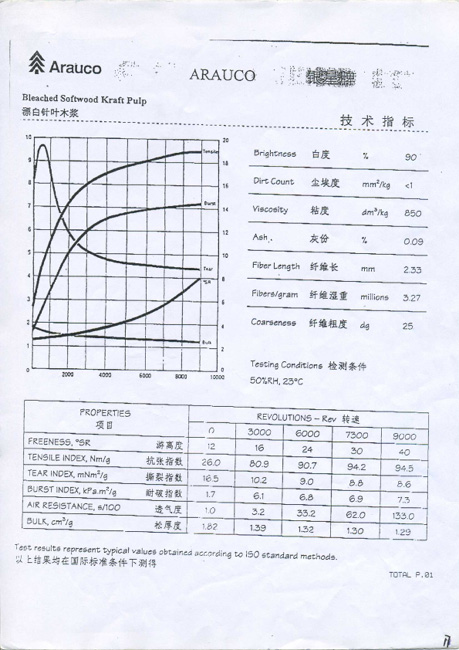 供應銀星牌漂白針葉木漿(圖)