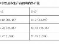 日本在海外生產的非織造布80%以上用于嬰兒紙尿布