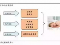 利潤“蛋糕”——嬰兒紙尿褲