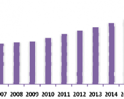 國內包裝工業2016年發展趨勢：具有強烈視覺沖擊力