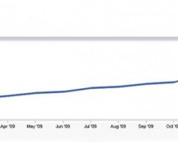 俄羅斯再生瓦楞紙產量年增幅顯著