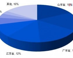 新聞紙行業(yè)定義及特點(diǎn)分析