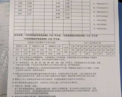 [暈！]華南、華東紙板價格頹然下行，紙價卻繼續“殺年豬”行情