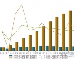 受互聯網影響，印刷行業略有下降