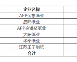 四大銅版紙廠集體停機限產