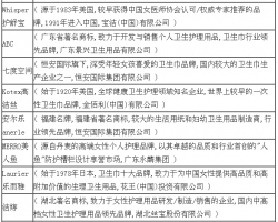 衛生巾品牌排名