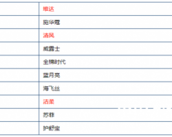 雙11新榜單出爐，生活用紙誰領風騷？