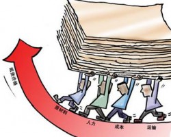 漲價潮再度來襲